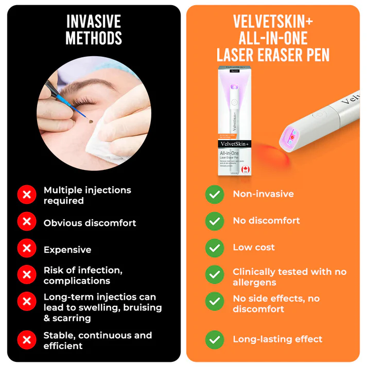 All-in-One CO₂ Laser Eraser Pen | Removes Moles. Warts. Skin Flaws & Pigmentation