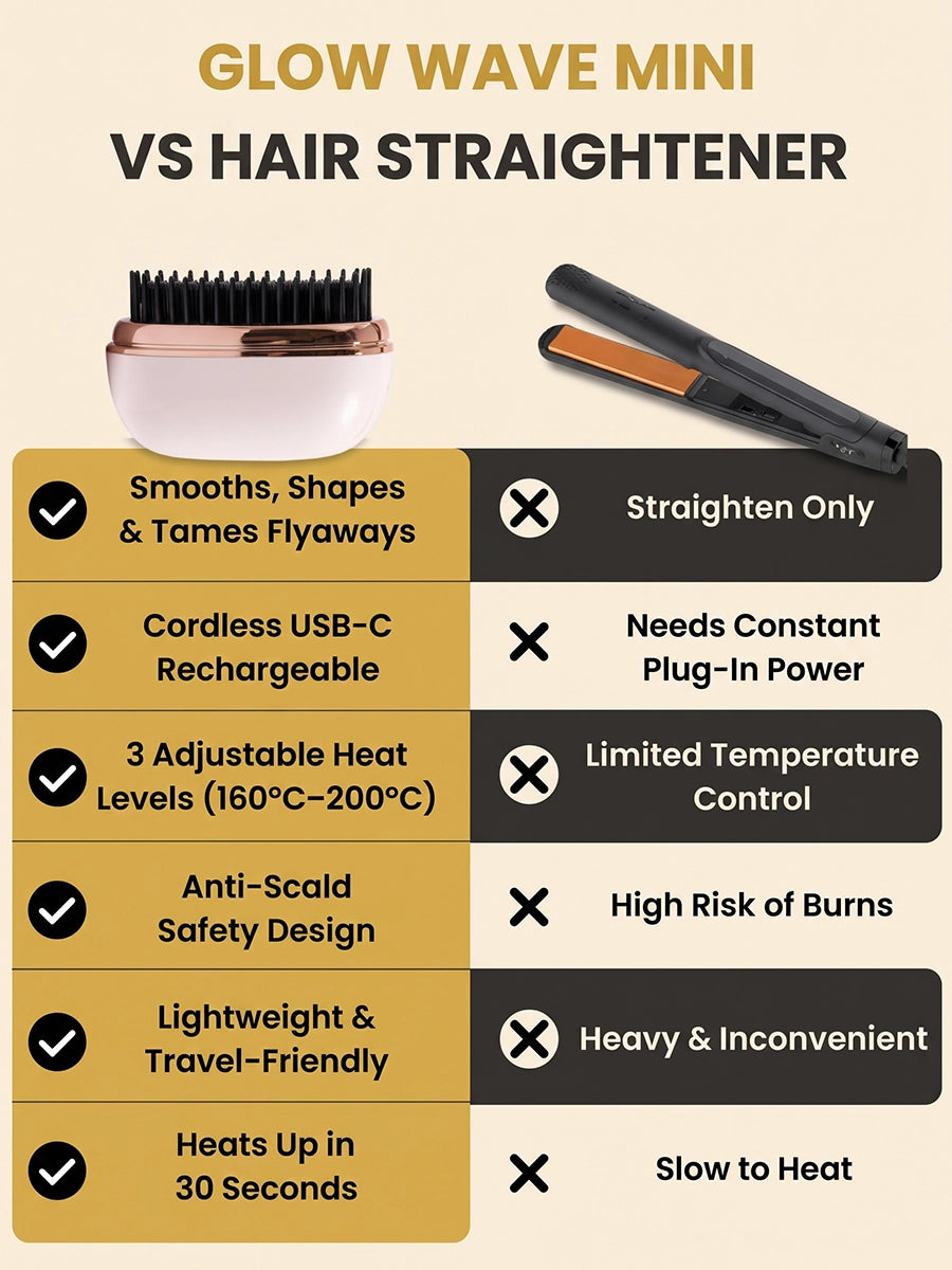 Mini Cordless Heated Straightening Brush for Hair Touch-Ups